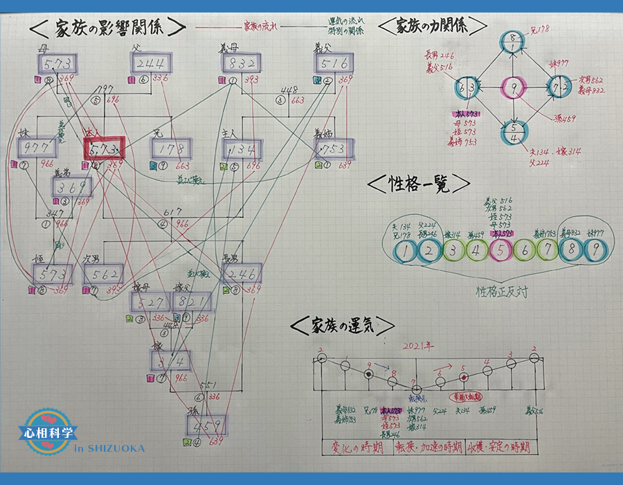 家系図カルテ